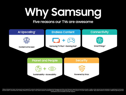 Samsung The Terrace 85 Inch Class