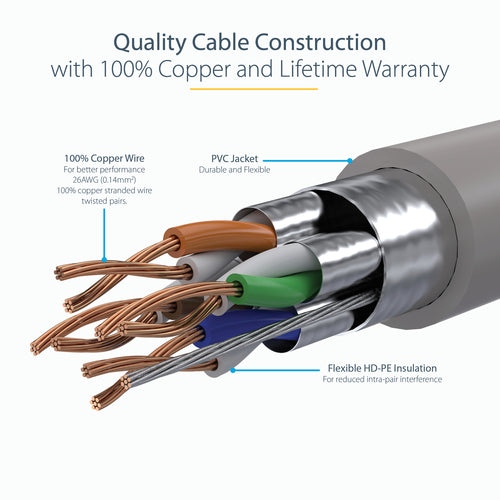 StarTech.com 14ft CAT6a Ethernet Cable - 10 Gigabit Shielded Snagless RJ45 100W PoE Patch Cord - 10GbE STP Network Cable w/Strain Relief - Gray Individually Tested/Wiring is UL Certified/TIA