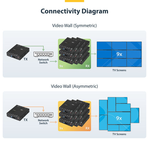 StarTech.com HDMI over IP Extender Kit with Video Wall Support - 1080p