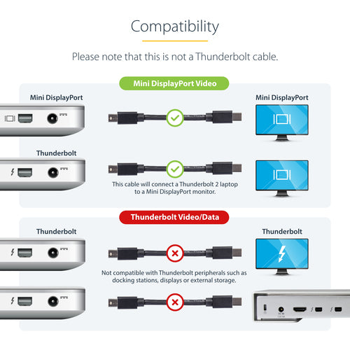 StarTech.com 6ft (2m) Mini DisplayPort Cable, 8K 60Hz HDR10, Ultra HD 4K 120Hz Video, mDP 1.4 Cable for Monitors Displays, Mini DisplayPort Cord - M/M