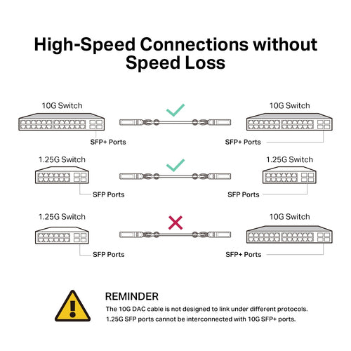 TP-Link Omada 1M Direct Attach SFP+ Cable for 10 Gigabit Connections