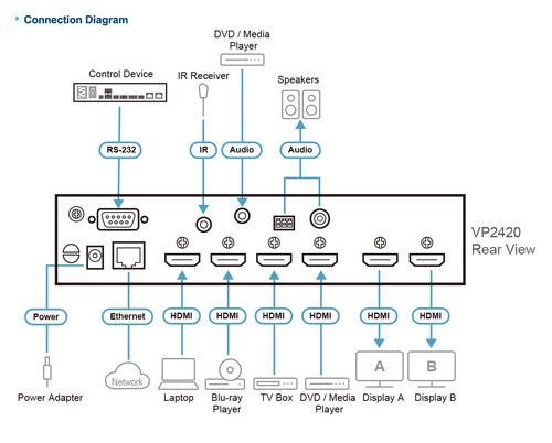 ATEN VP2420 matrix switcher Media presentation matrix switcher