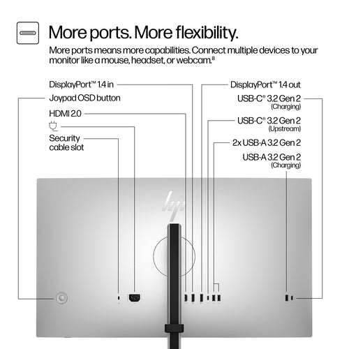 HP Series 7 Pro 27 inch QHD Monitor - 727pq