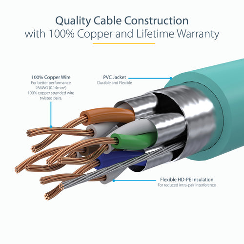 StarTech.com 5ft CAT6a Ethernet Cable - 10 Gigabit Shielded Snagless RJ45 100W PoE Patch Cord - 10GbE STP Network Cable w/Strain Relief - Aqua Individually Tested/Wiring is UL Certified/TIA