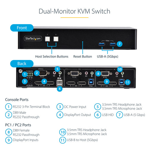 StarTech.com 2-Port Dual-Monitor DisplayPort KVM Switch, RS232 Serial Control, 4K 60Hz, 2x USB 5Gbps Hub Ports, 2x USB 2.0 HID Ports, Hotkey/Pushbutton Switching, TAA Compliant - Includes 2x DP and USB Host Cables