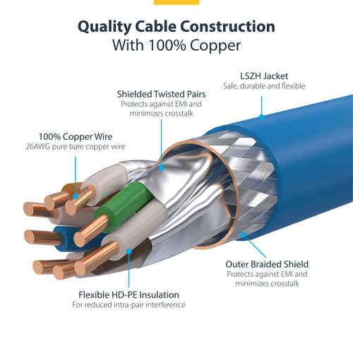StarTech.com 3ft Blue CAT8 Ethernet Cable, Snagless RJ45, 25G/40G, 2000MHz, 100W PoE++, S/FTP, 26AWG Pure Bare Copper Wire, LSZH, Shielded Network Patch Cord w/Strain Reliefs, Individually Tested