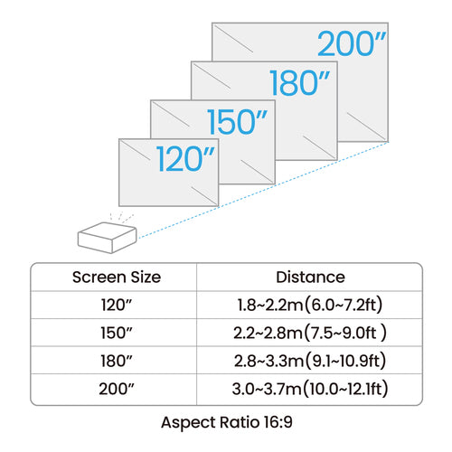 BenQ AK700ST Short throw projector 4000 ANSI lumens DLP UHD 4K (3840x2160) Black