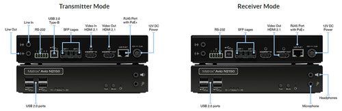 Matrox Avio N2150 IP KVM Extender / AV2-N2150