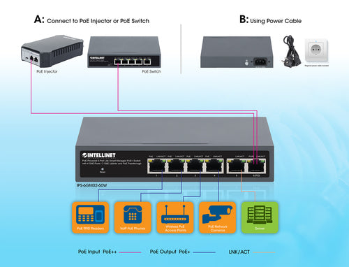 Intellinet PoE-Powered 6-Port Lite Smart Managed PoE+ Switch with 4 GbE Ports / 2 GbE Uplinks and PoE Passthrough