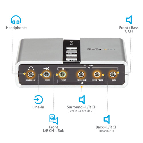 StarTech.com 7.1 USB Audio Adapter External Sound Card with SPDIF Digital Audio